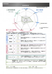 湊　唾液検査結果
